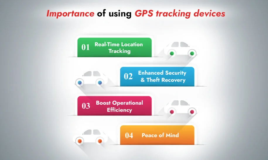 Importance of using GPS tracking devices for fleets