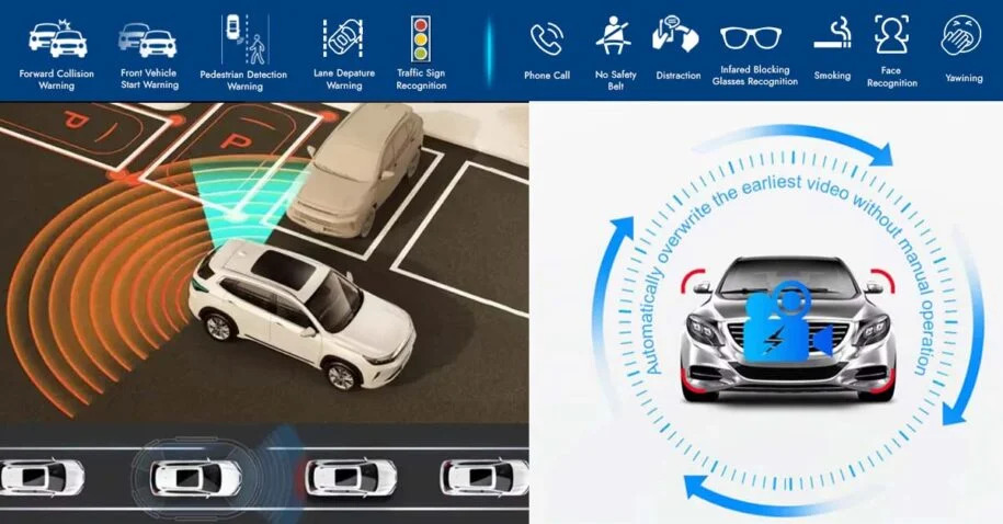 How GPS trackers with dashcam enhance security