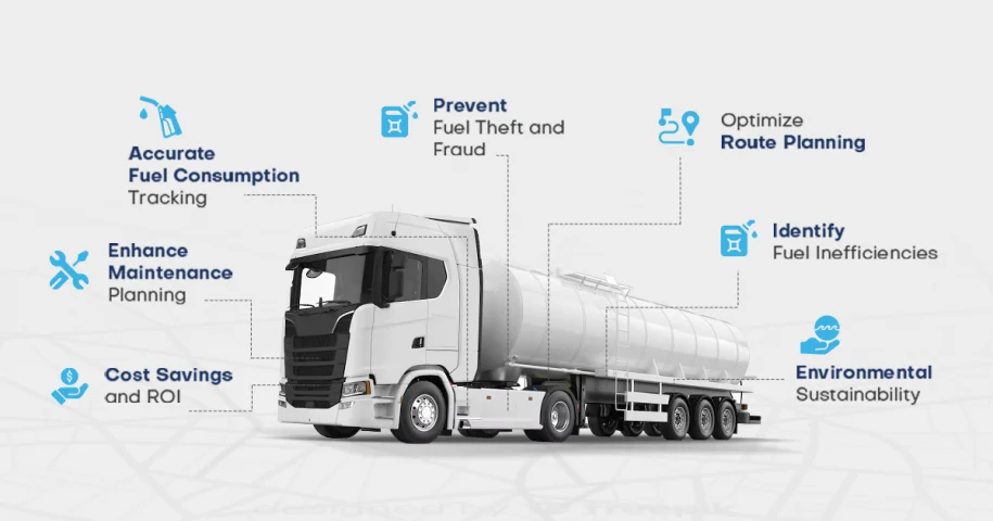 What is a fuel monitoring system and how does it work