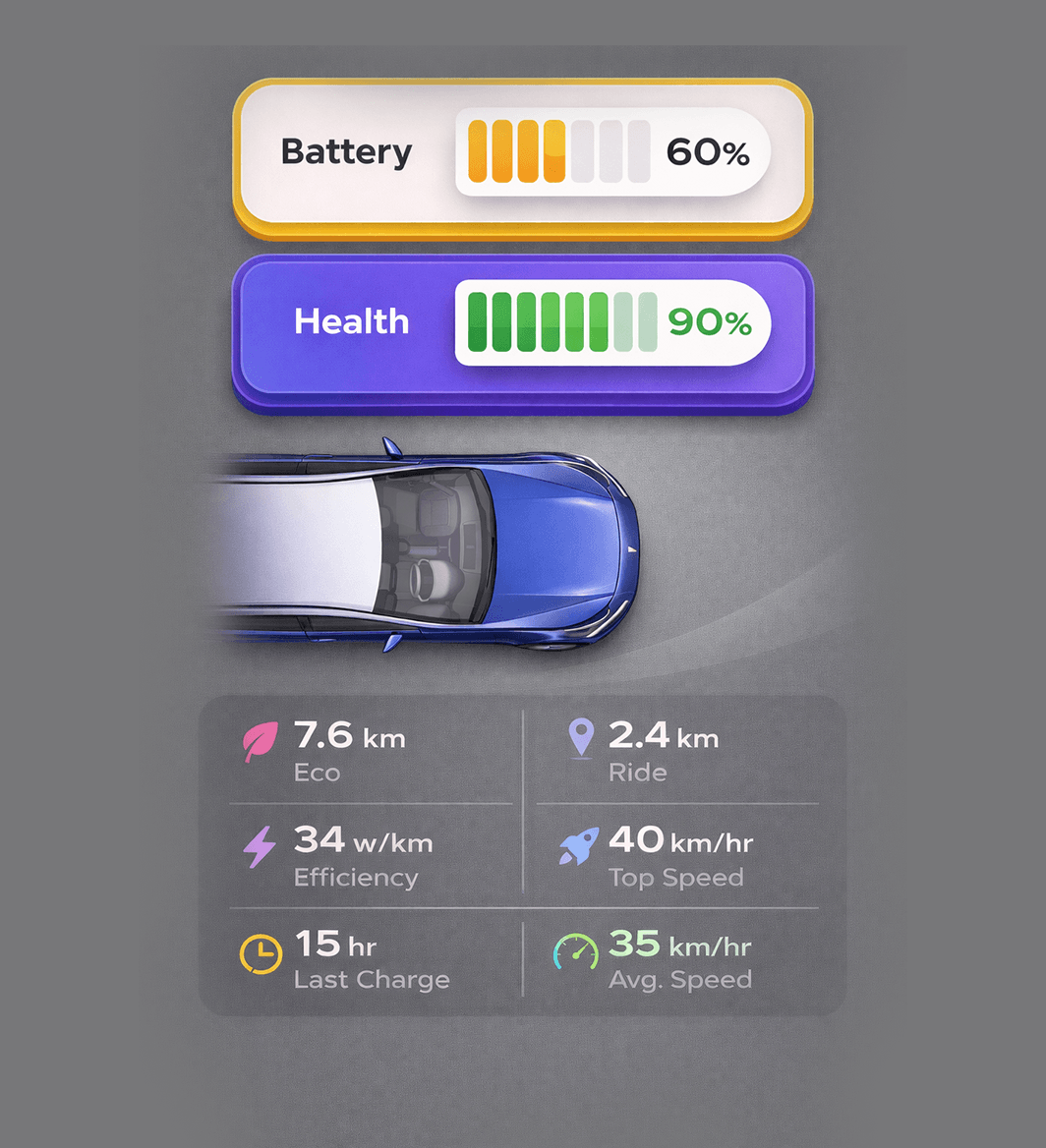EV-Fleet-Battery-Health