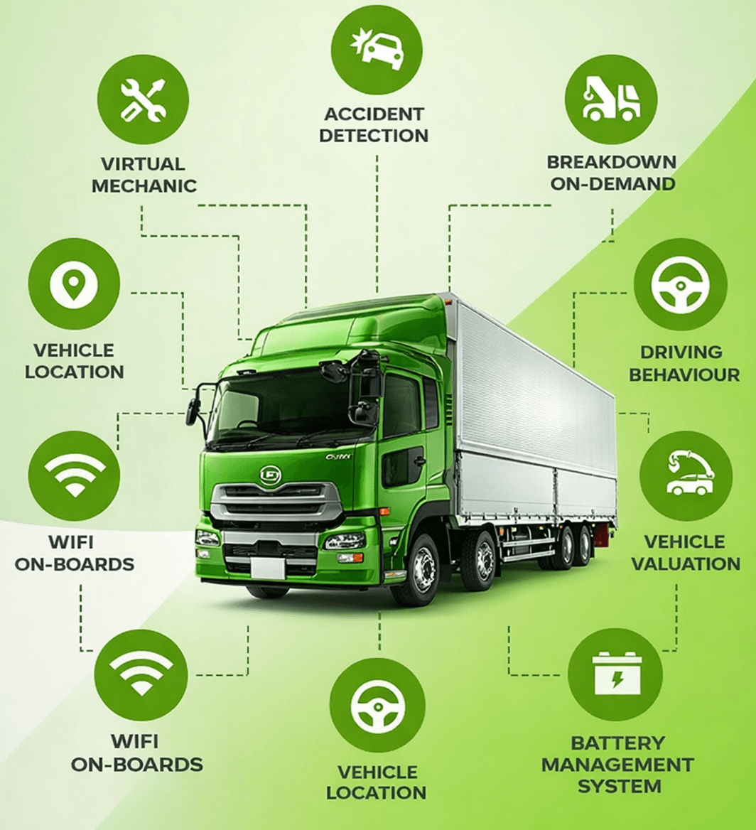 What-is-EV-Telematics-Solutions